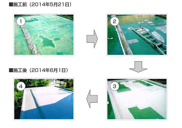 ２０１４年５月から６月の防水工事の施工前と施工後の写真です。